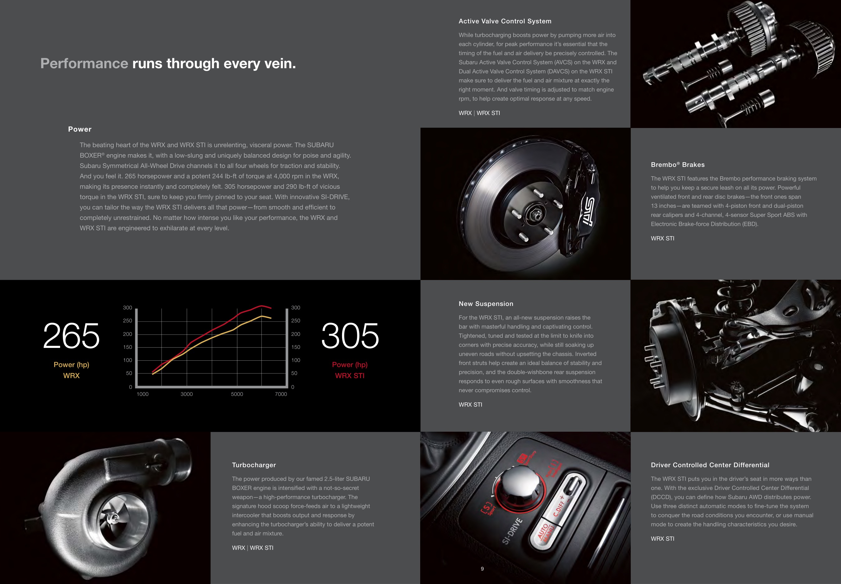 2011 Subaru Impreza WRX Brochure Page 7